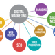 Illustration for article titled Produce A People-Focused Marketing Approach With Effective Internet Marketing Services